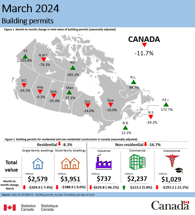 Data chart of the map of Canada showcasing statistics.