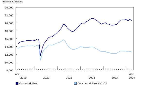 Data on graph.